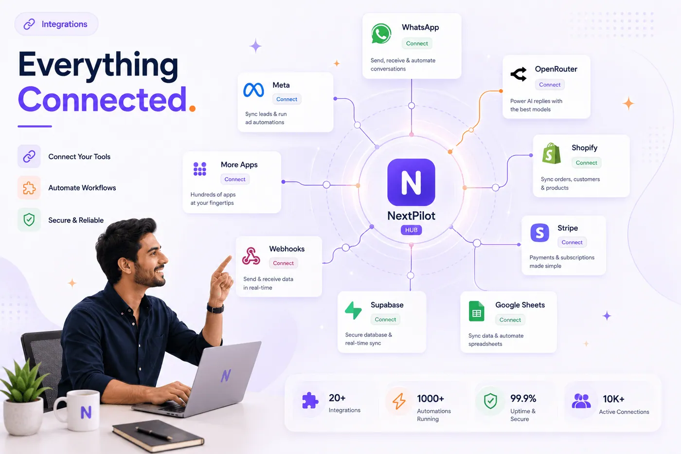 NextPilot integrations hub connecting WhatsApp, store, and business apps