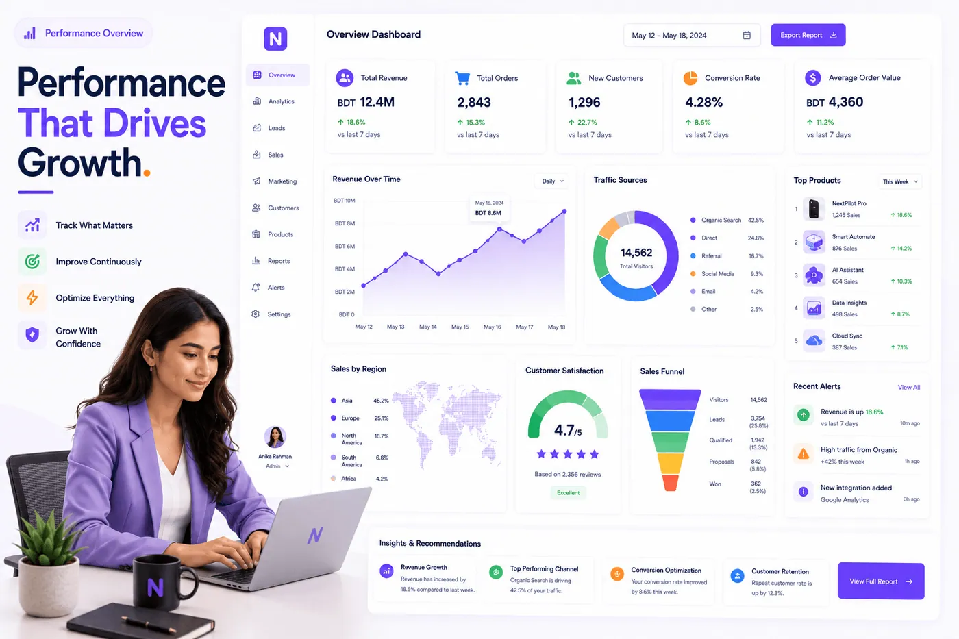 Performance reports dashboard with revenue and funnel metrics